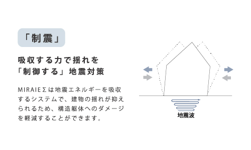 制震ダンパー MIRAIE