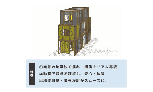 WallStat耐震シミュレーション
